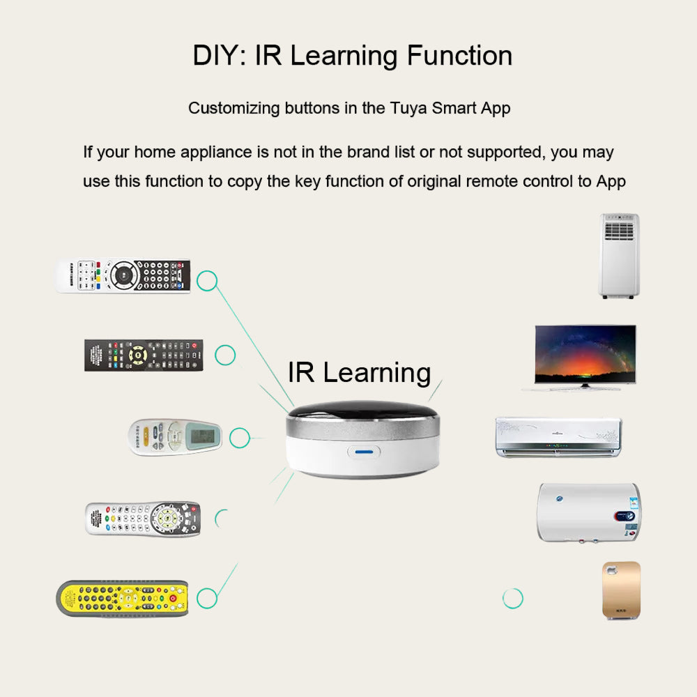 Diagram of IR learning function with various remote controls and appliances on a white background.