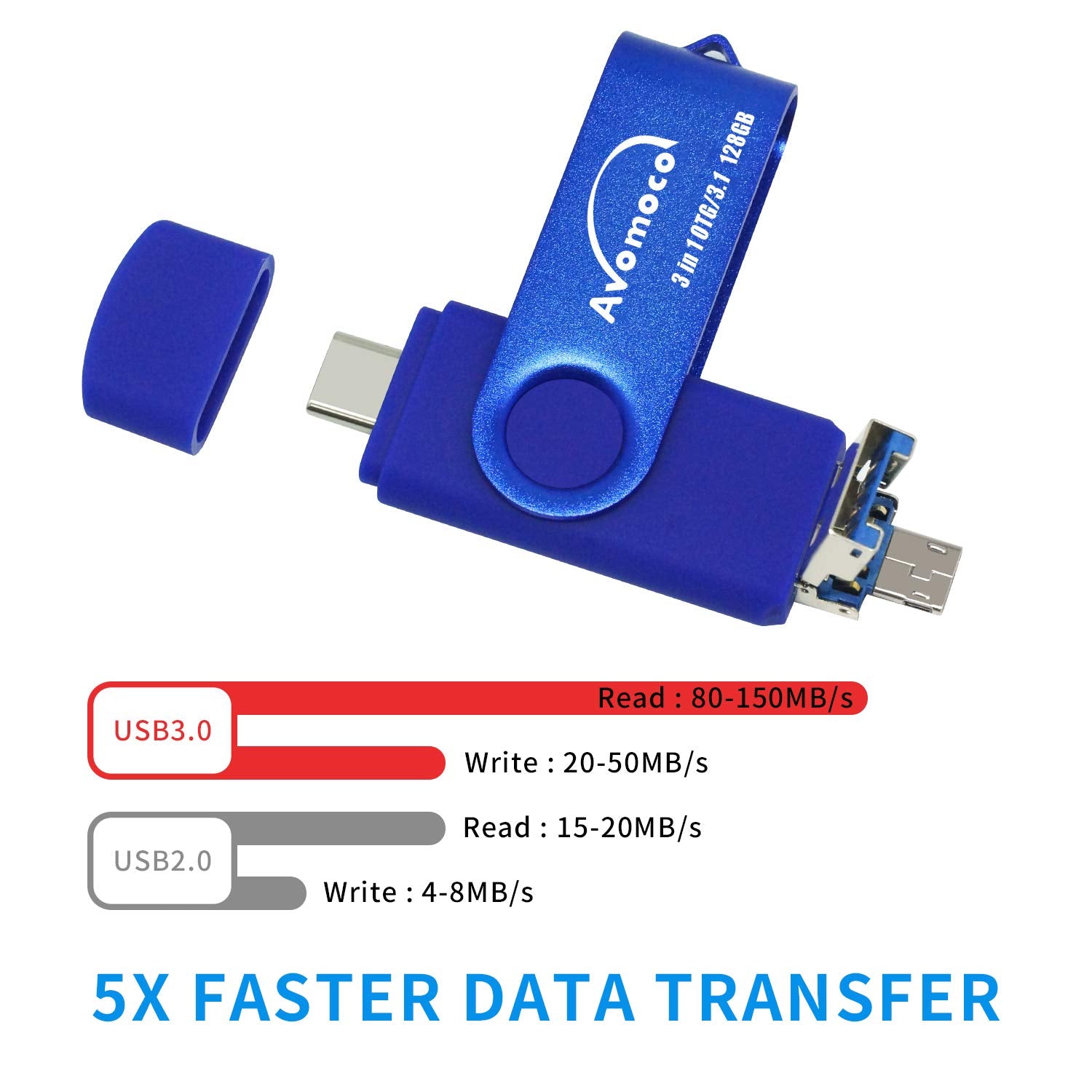 Flash Drive for iPhone 15/16/17, AVOMOCO 3.1 128GB 3 in1 High Speed Photo Backup wtih Type C/USB-C Port,Photo-Stick-for Android Phones with OTG Function