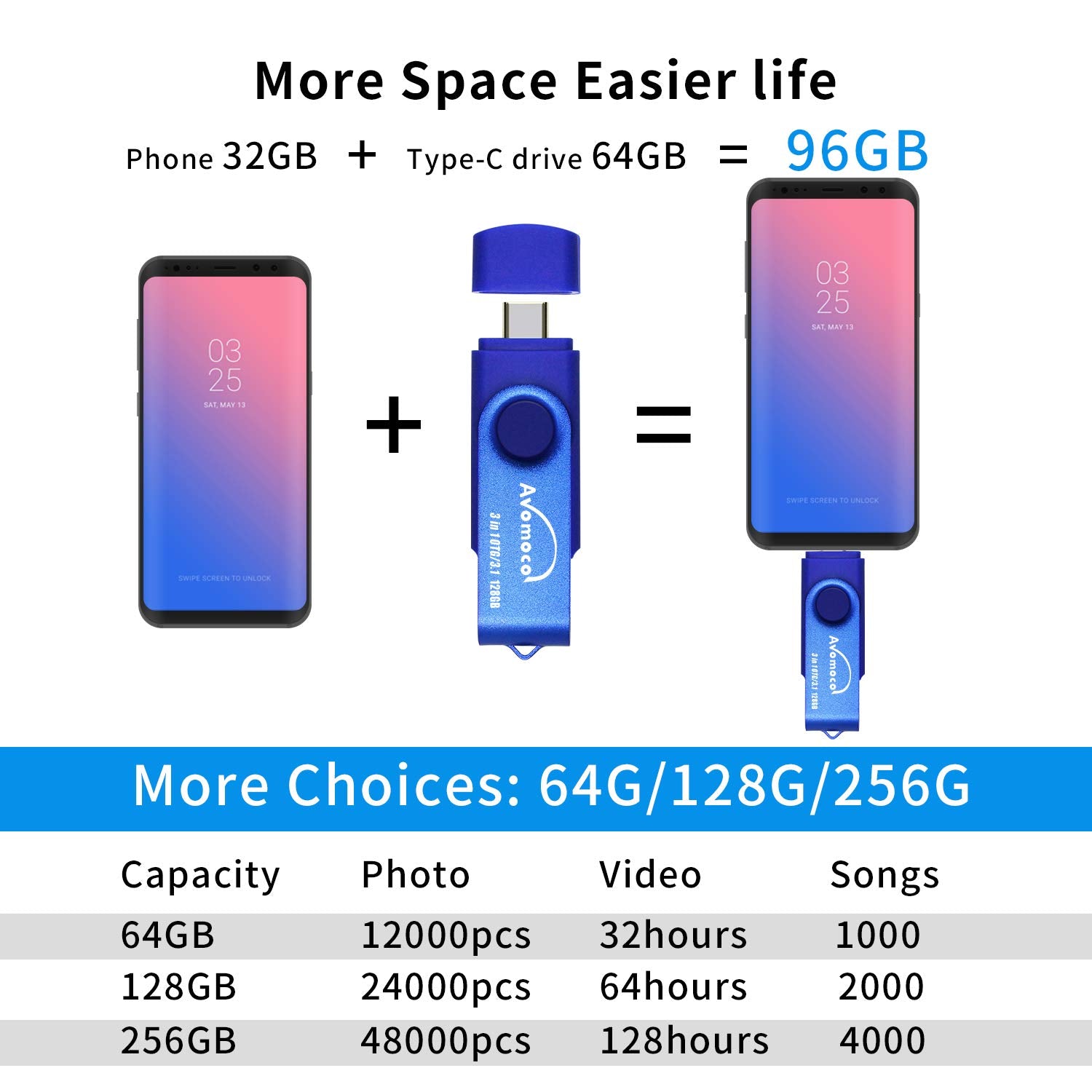 Flash Drive for iPhone 15/16/17, AVOMOCO 3.1 128GB 3 in1 High Speed Photo Backup wtih Type C/USB-C Port,Photo-Stick-for Android Phones with OTG Function