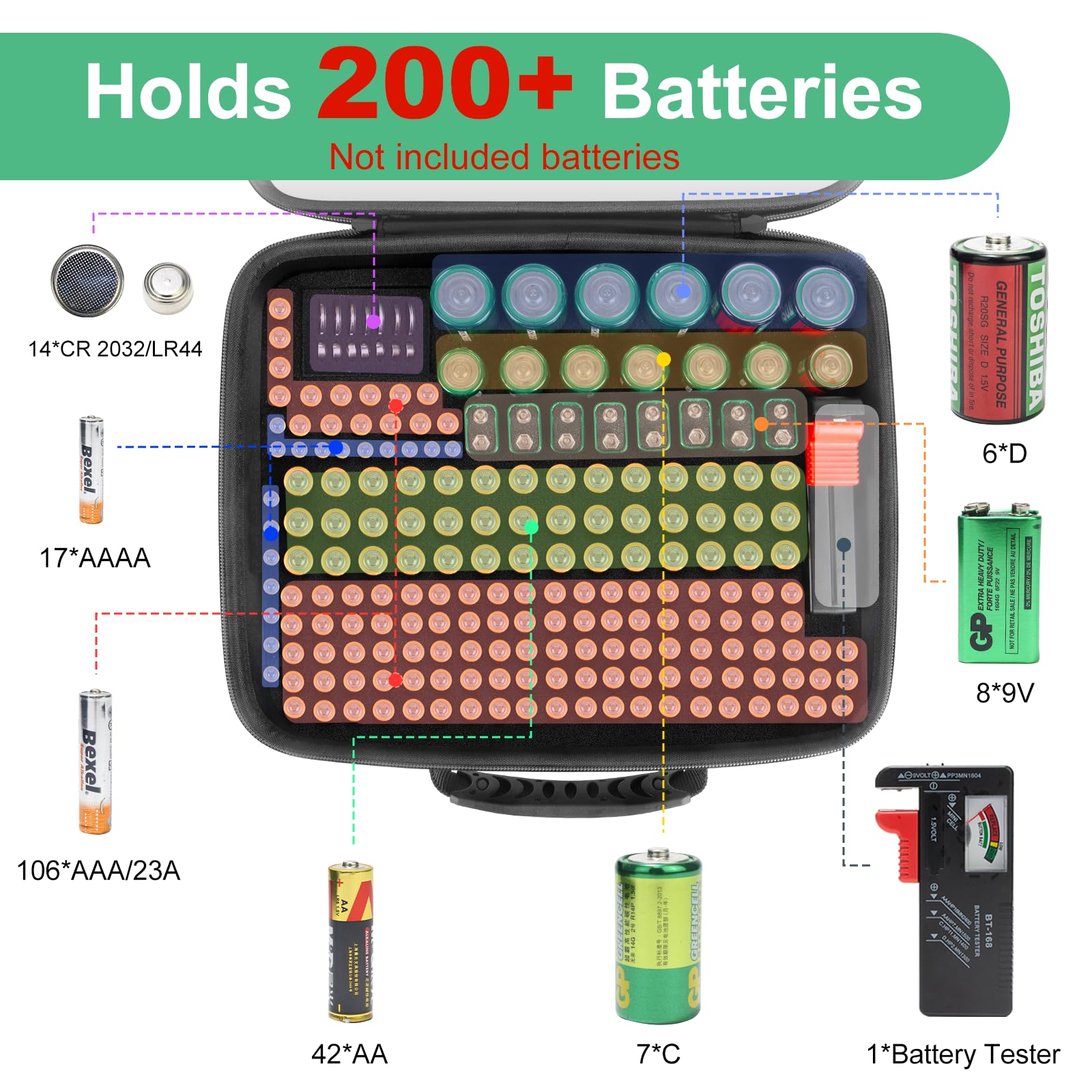 Battery Organizer Storage Case with Tester, Hardshell Portable Checker Carrying Case Holds Batteries AA AAA AAAA C D 9V, Battery Organizer Storage Box (Clear Hold 200+ Cell)