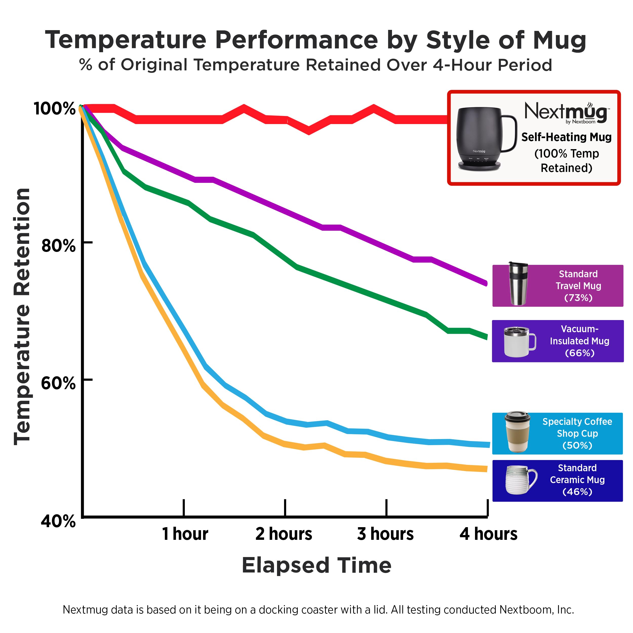 Nextmug | Coffee Mug - Temperature-Controlled, Self-Heating (Slate Blue - 14 oz.)